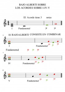 ESCALA_DO_MAYOR,_GRADOS,_ACORDES_SOBRE_I-IV-V bajo alberti CORRECCIÓN_page-0001