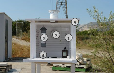 PARTES ESTACIÓN METEOROLÍCA