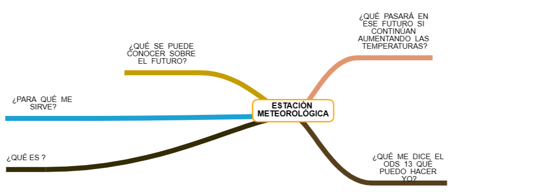 ESTACIÓN METEOROLÓGICA