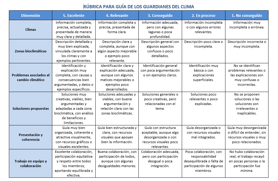 Rúbrica producto final