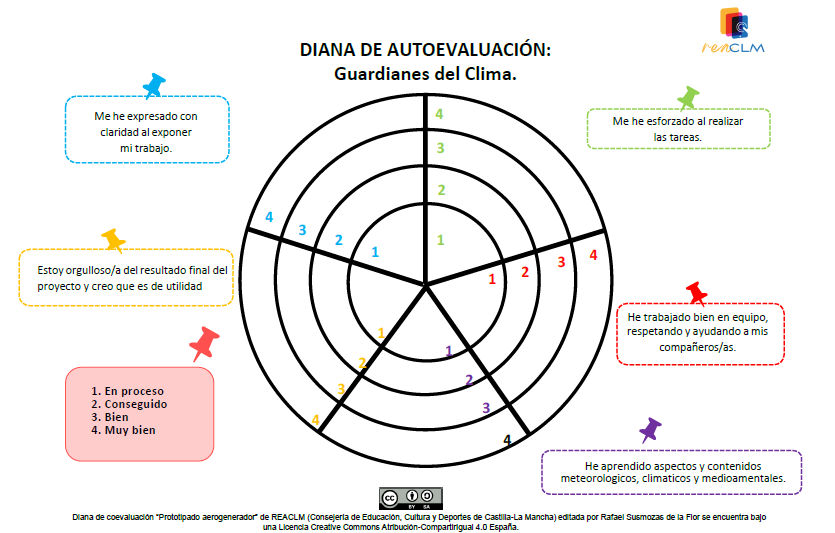 Diana autoevaluación